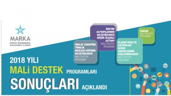 Doğu Marmara Kalkınma Ajansı Mali Destek Programı Kapsamında 6 Okulumuzun Projesi Kabul Edildi