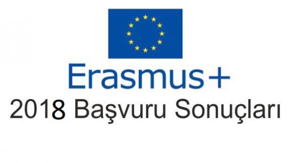77.596 Euro Bütçeli  3 Erasmus Projesi